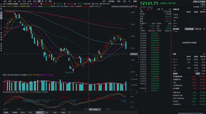 JZL Capital区块链行业周报第35期：九月缩表将近，鲍威尔带头砸盘