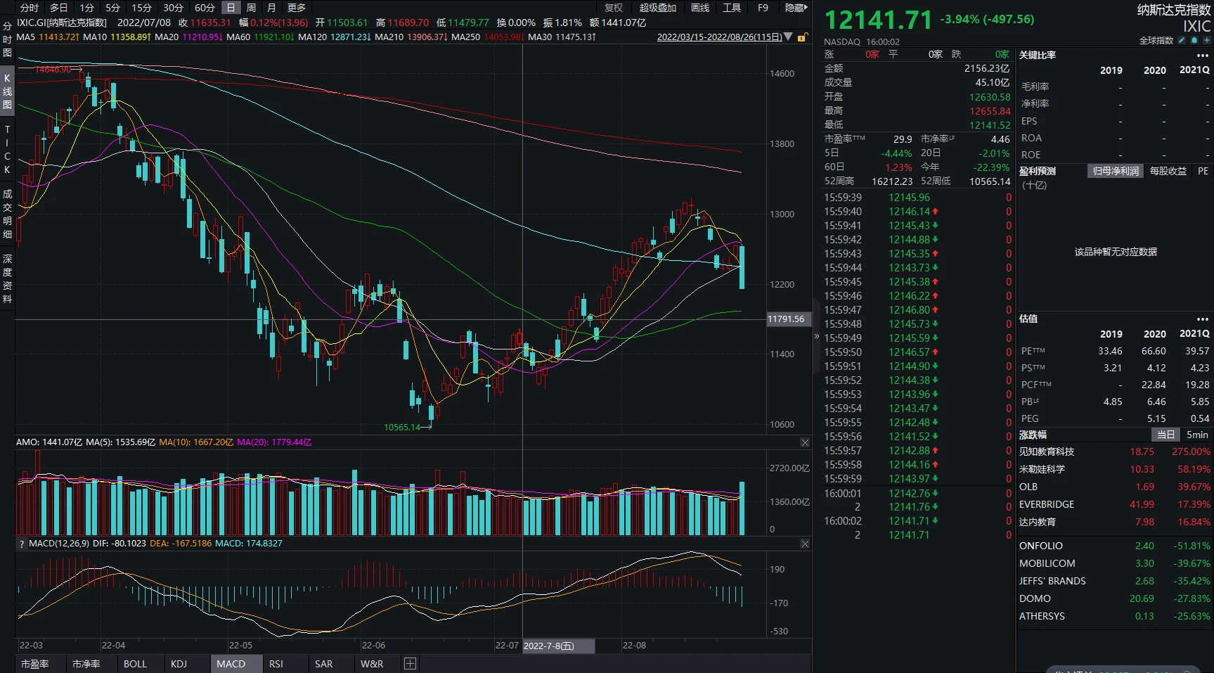 JZL Capital区块链行业周报第35期：九月缩表将近，鲍威尔带头砸盘