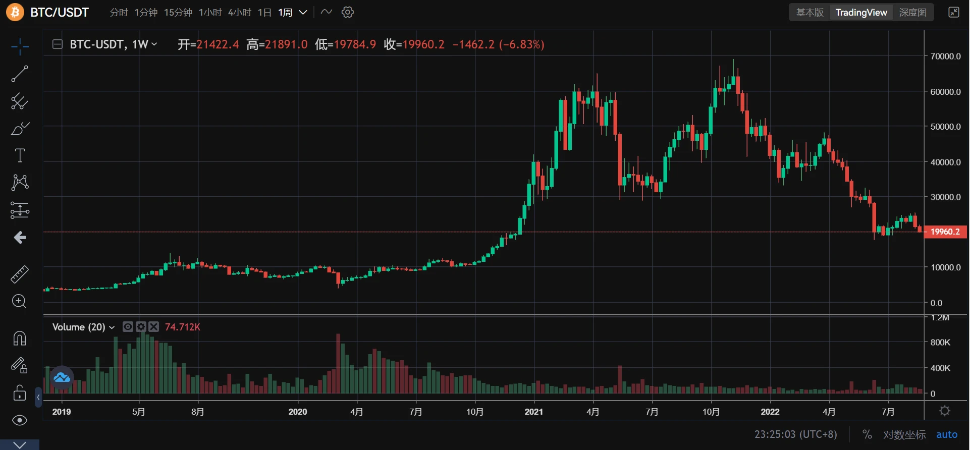 JZL Capital区块链行业周报第35期：九月缩表将近，鲍威尔带头砸盘