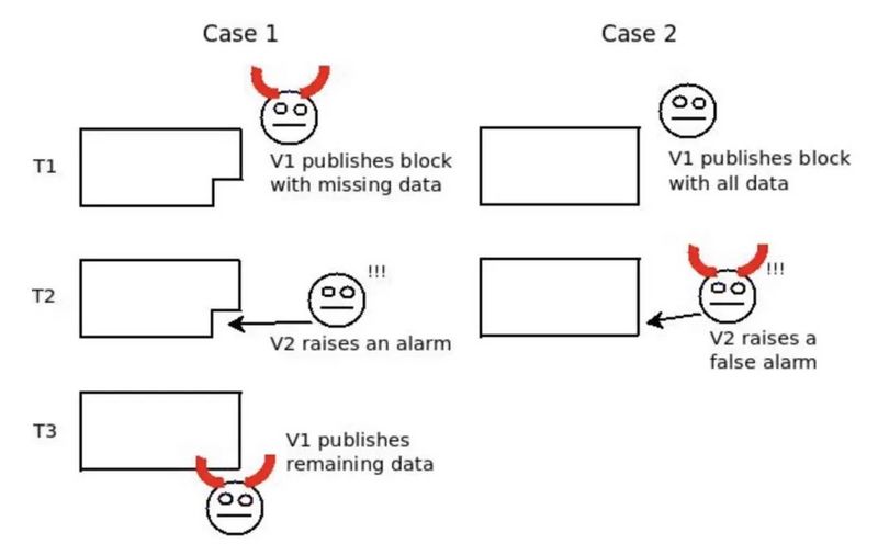 Vitalik Buterin：揭开分片技术特性的神秘面纱