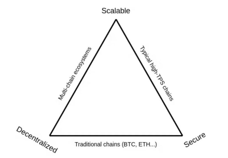 Vitalik Buterin：揭开分片技术特性的神秘面纱