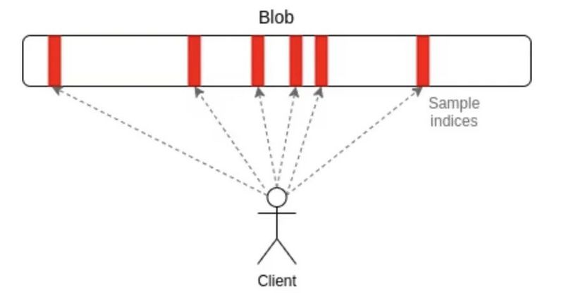 Vitalik Buterin：揭开分片技术特性的神秘面纱