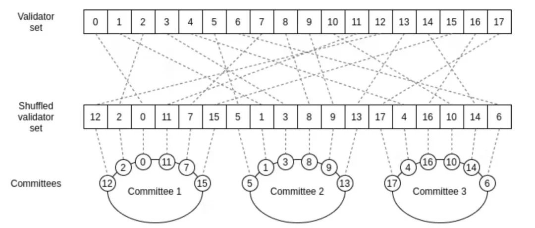 Vitalik Buterin：揭开分片技术特性的神秘面纱