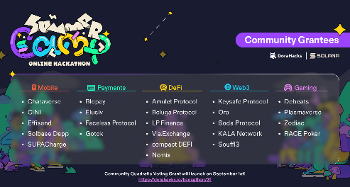 一览入选Solana Hackathon二次方投票Grant的24支参赛队伍