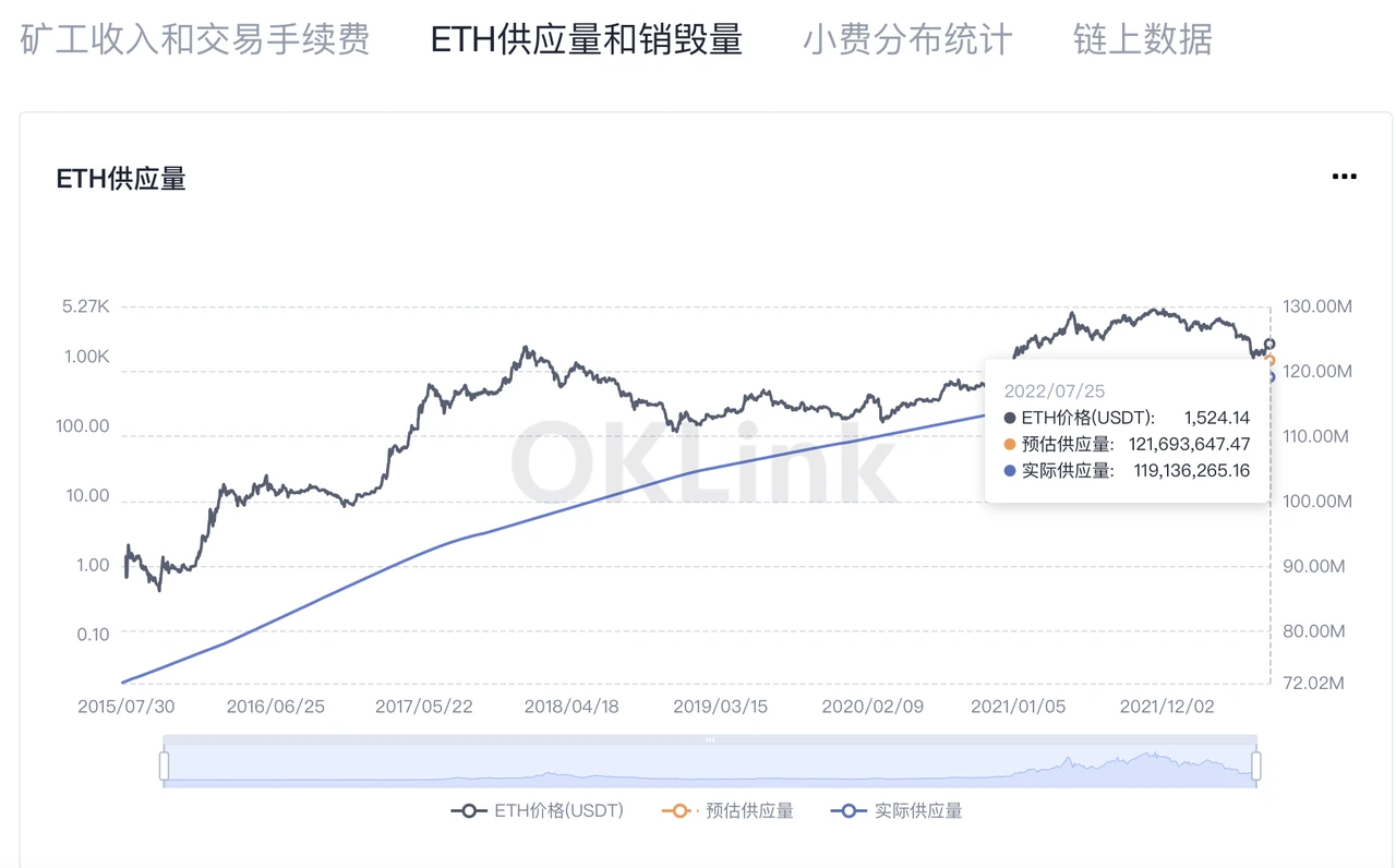 欧易研究院：以太坊矿业危机，矿工们将何去何从？