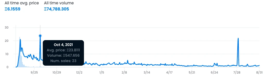 1年前最火的“Loot系”还能重回聚光灯下吗？