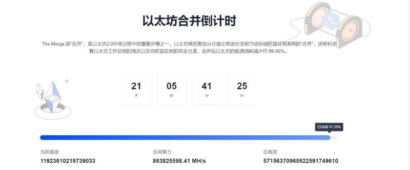 欧易学院：10个问题洞悉以太坊合并与分叉