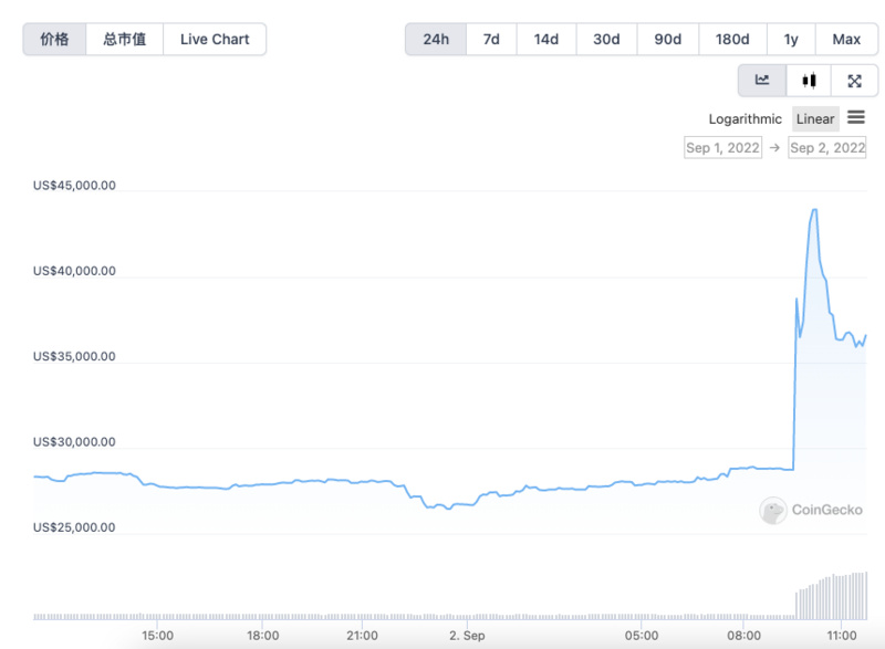 Why is the biggest beneficiary of SudoSwap's token issuance the holders of the previous project?