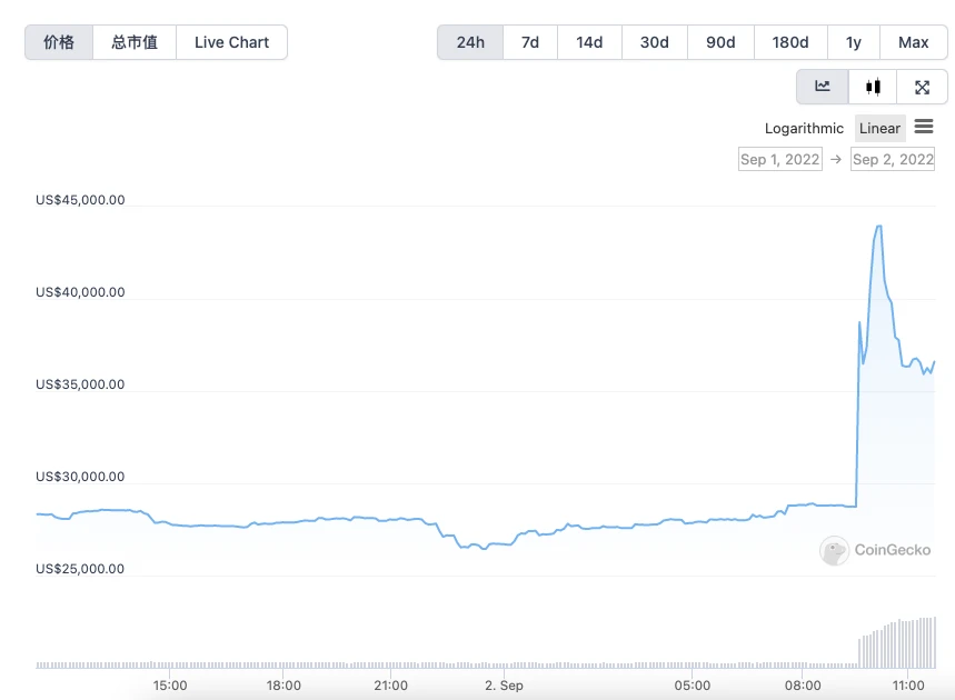 为什么SudoSwap发币，最大得益者是上个项目的持有者？