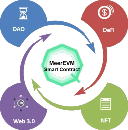详解MeerEVM：MeerDAG共识下的智能合约执行引擎