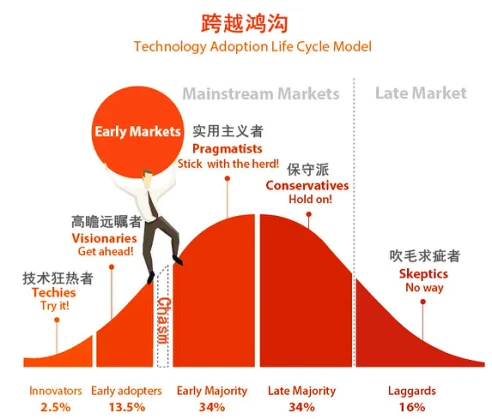 详解MeerEVM：MeerDAG共识下的智能合约执行引擎