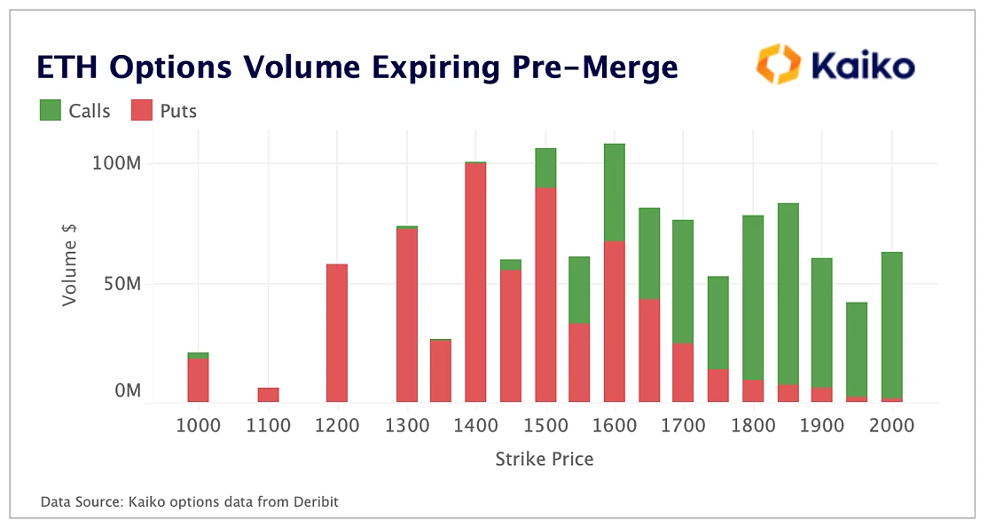 从ETH期货数据窥探市场对Merge的预期