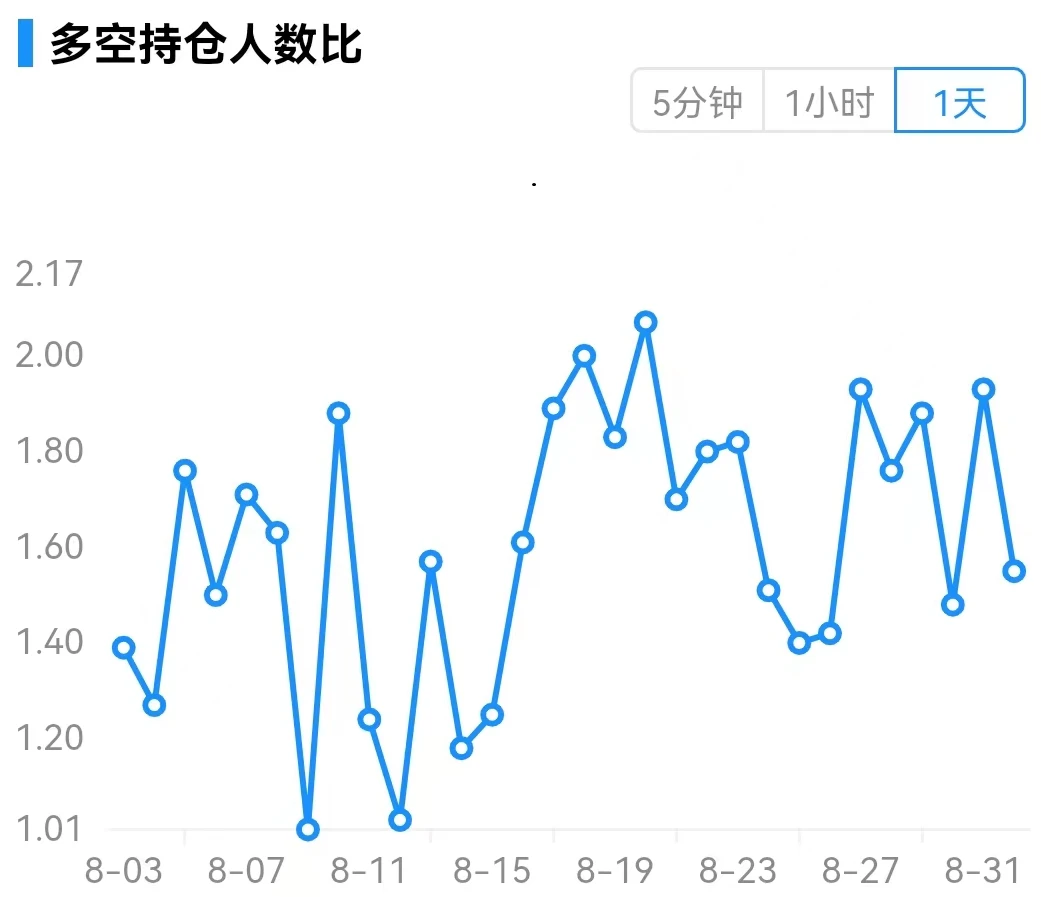 Foresight Ventures市场周报：市场多空博弈，meme币崛起
