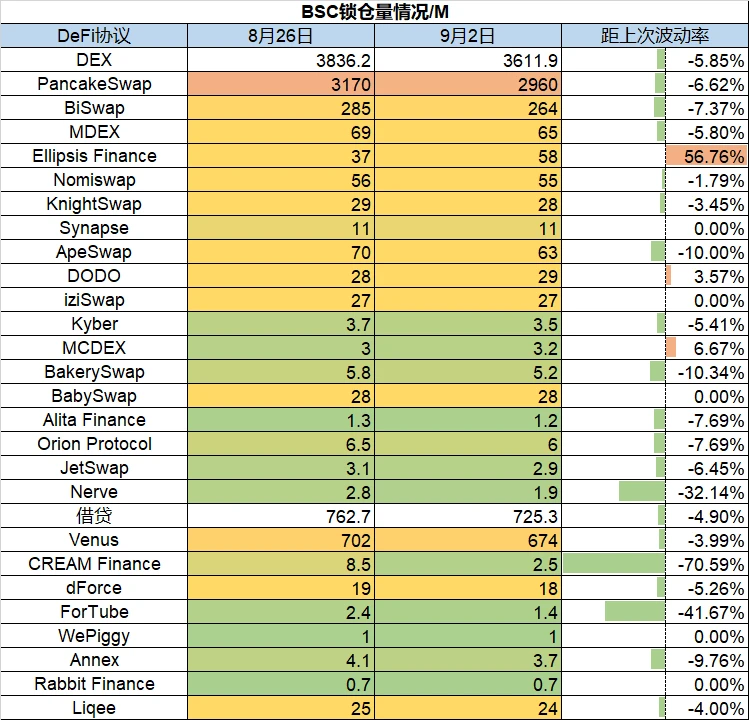 Foresight Ventures市场周报：市场多空博弈，meme币崛起