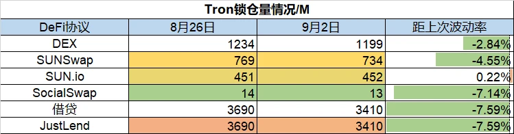 Foresight Ventures市场周报：市场多空博弈，meme币崛起