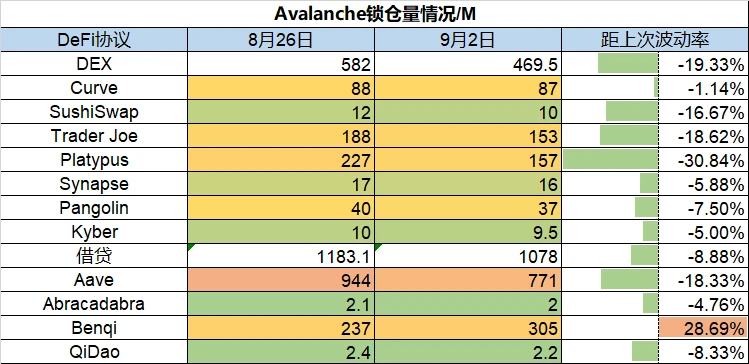 Foresight Ventures市场周报：市场多空博弈，meme币崛起