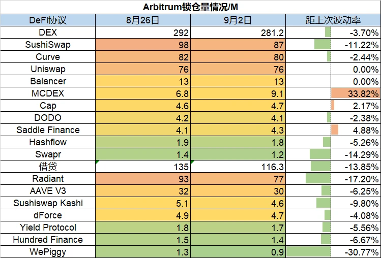 Foresight Ventures市场周报：市场多空博弈，meme币崛起