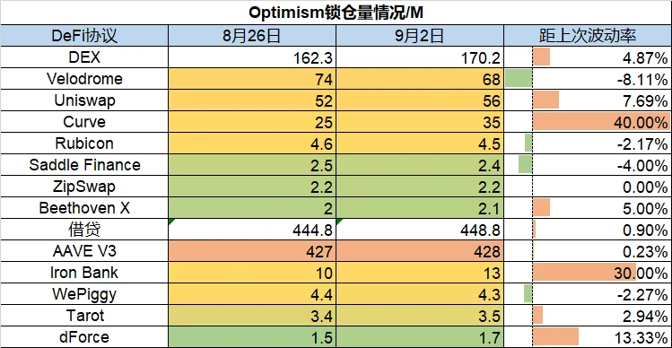 Foresight Ventures市场周报：市场多空博弈，meme币崛起