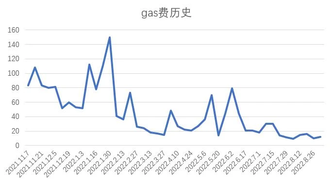 Foresight Ventures市场周报：市场多空博弈，meme币崛起