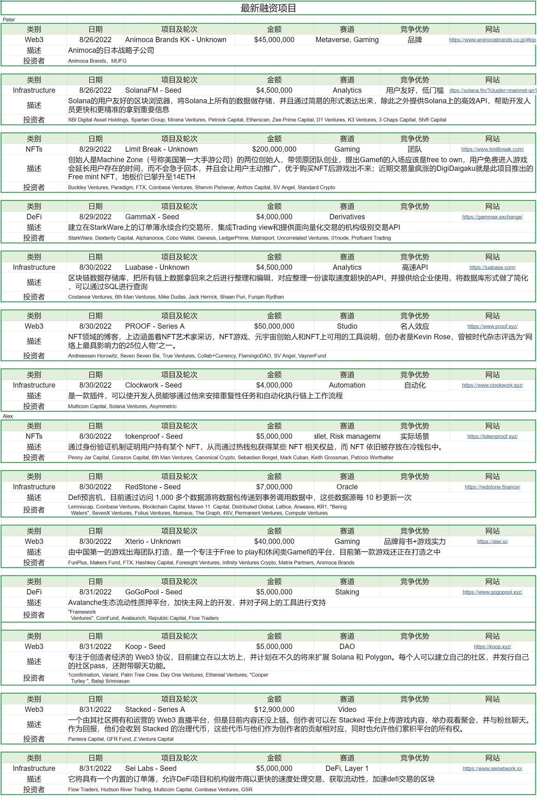 Foresight Ventures市场周报：市场多空博弈，meme币崛起
