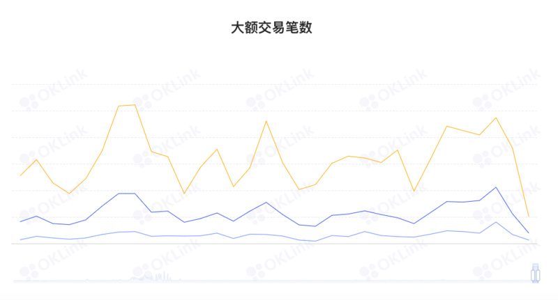 ETH周报 | 以太坊矿池Ethermine推出ETH质押服务；OpenSea在合并后将仅支持PoS链（8.29-9.4）