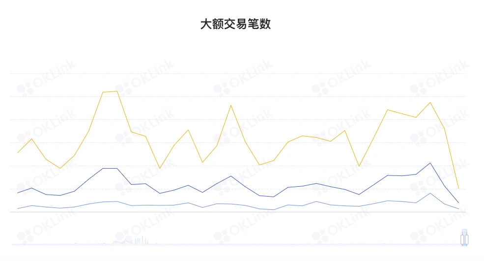 ETH周报 | 以太坊矿池Ethermine推出ETH质押服务；OpenSea在合并后将仅支持PoS链（8.29-9.4）