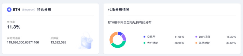 ETH周报 | 以太坊矿池Ethermine推出ETH质押服务；OpenSea在合并后将仅支持PoS链（8.29-9.4）