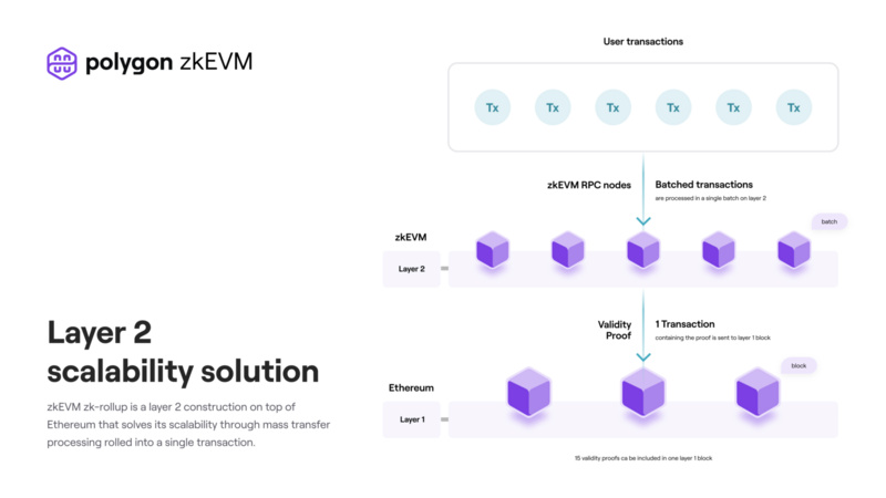 Foresight Ventures：从Polygon zkEVM出发，理解zkEVM Rollup