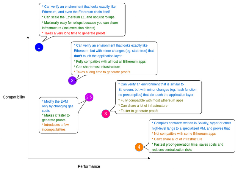 Foresight Ventures：从Polygon zkEVM出发，理解zkEVM Rollup