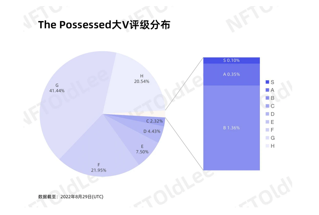 从舆情角度看NFT的价值与潜力