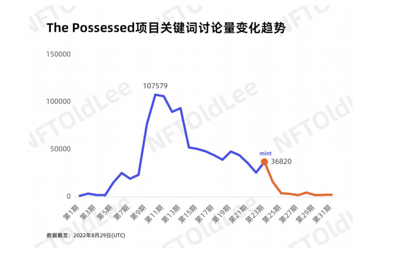 从舆情角度看NFT的价值与潜力