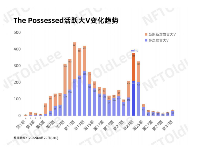 从舆情角度看NFT的价值与潜力