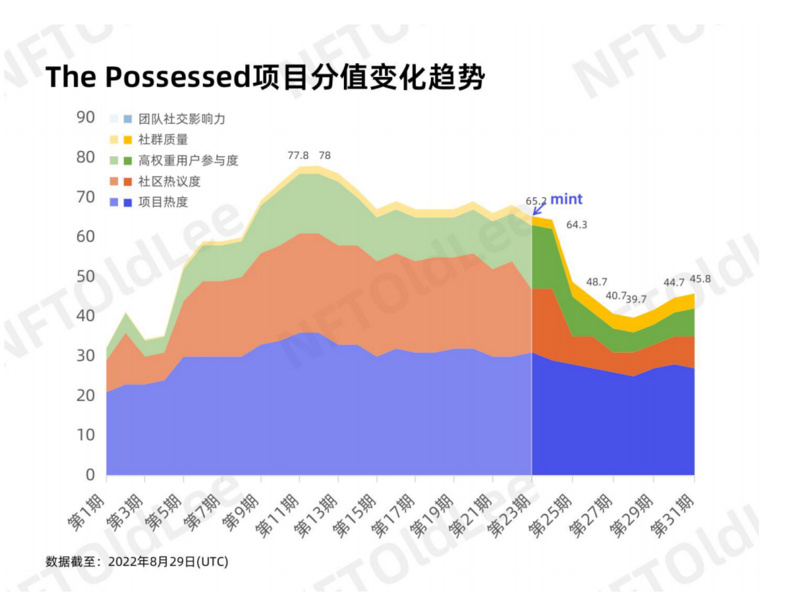 从舆情角度看NFT的价值与潜力