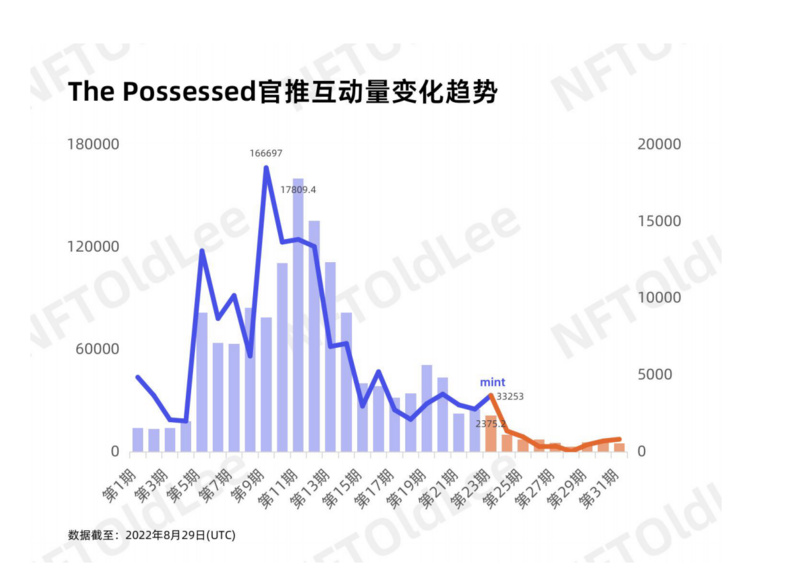 从舆情角度看NFT的价值与潜力