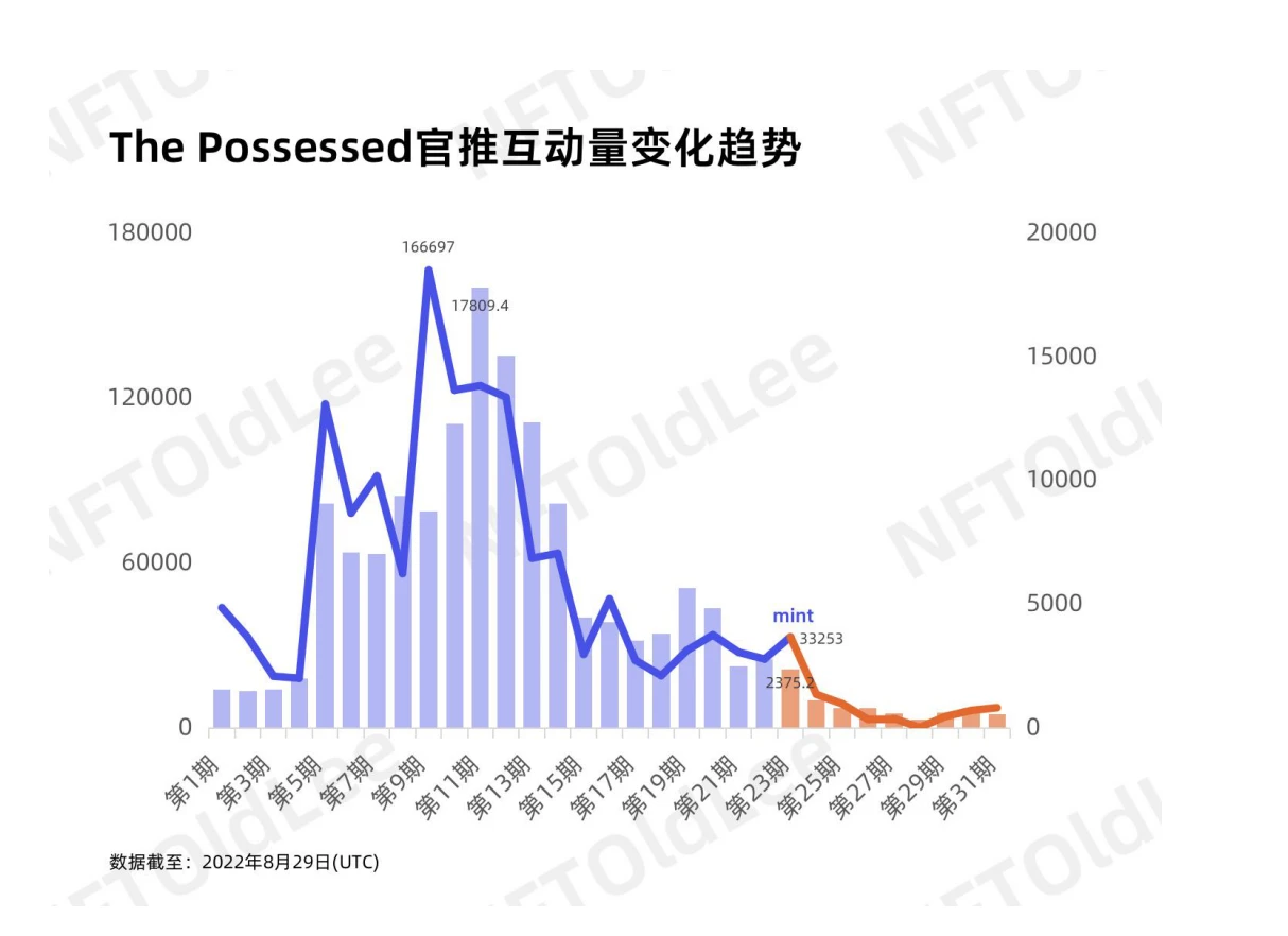 从舆情角度看NFT的价值与潜力