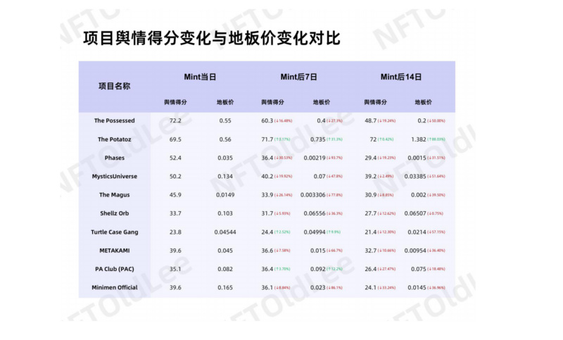 从舆情角度看NFT的价值与潜力