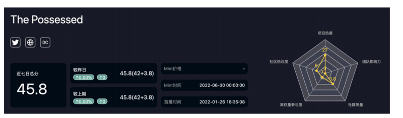 从舆情角度看NFT的价值与潜力