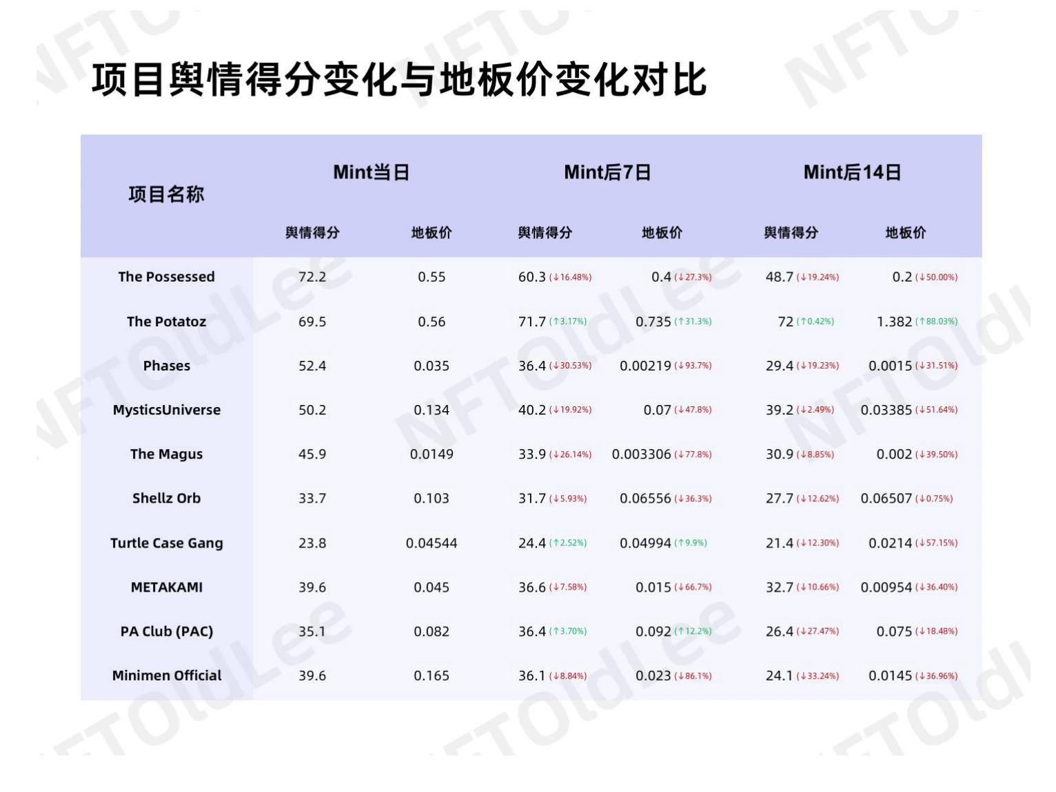 从舆情角度看NFT的价值与潜力