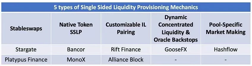 DeFi散户自救指南：发展单边流动性的5种方法