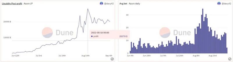 在世界杯之前，看“去中心化Betting协议层”