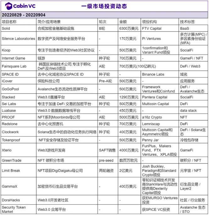 在世界杯之前，看“去中心化Betting协议层”