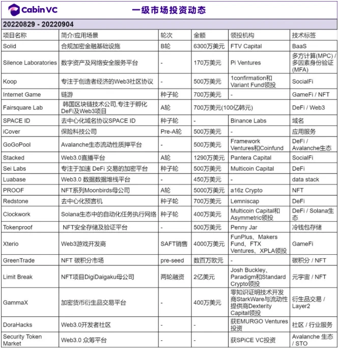 在世界杯之前，看“去中心化Betting协议层”