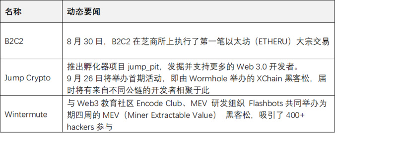 JZL Capital区块链行业周报第36期：以太坊合并在即，Cosmos逆势上涨