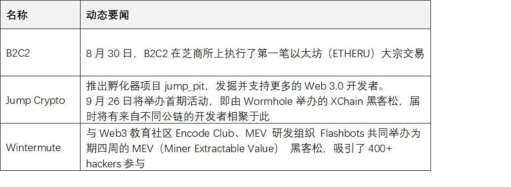 JZL Capital区块链行业周报第36期：以太坊合并在即，Cosmos逆势上涨