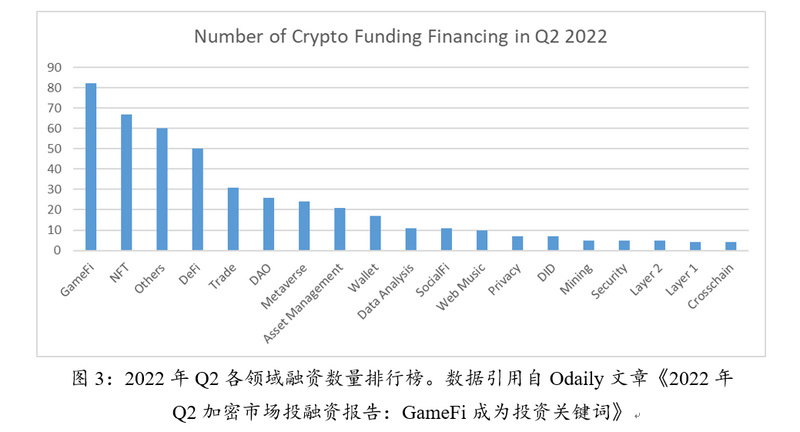 未来的机会在哪里？听听20家加密投资机构怎么说