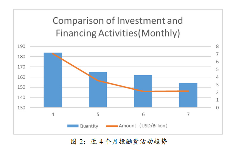 未来的机会在哪里？听听20家加密投资机构怎么说