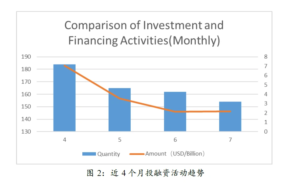 未来的机会在哪里？听听20家加密投资机构怎么说