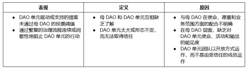 DAOrayaki：DAO内子单元取得成功的9个挑战