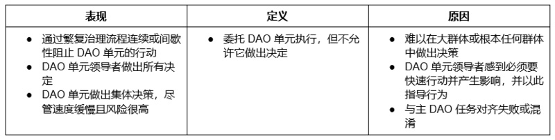 DAOrayaki：DAO内子单元取得成功的9个挑战