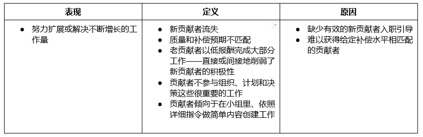 DAOrayaki: 9 Challenges for Intra-DAO Subunits to Succeed